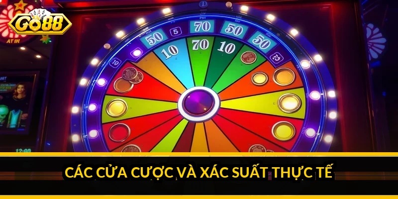 Các cửa cược và xác suất thực tế